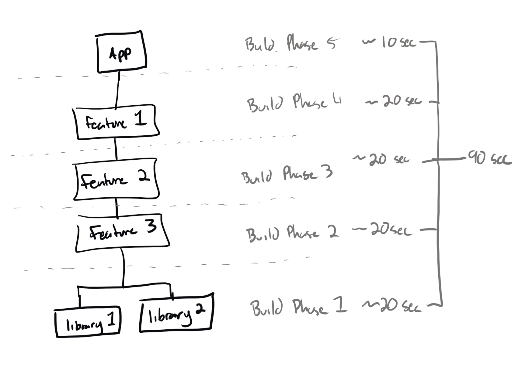 Deep Build Image