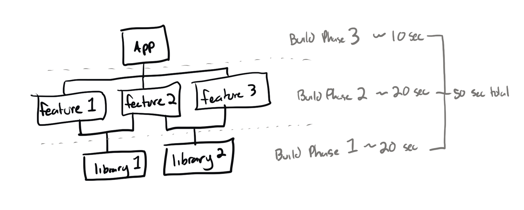 Flat Build Image